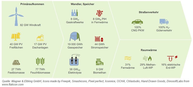 grafik-dekarbonisierte-energiewirtschaft grafik-dekarbonisierte-energiewirtschaft